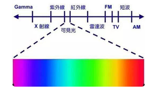 光波圖.png